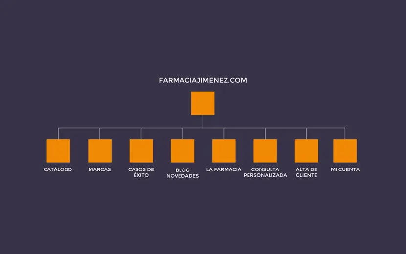 Exploración de experiencia digital farmacéutica