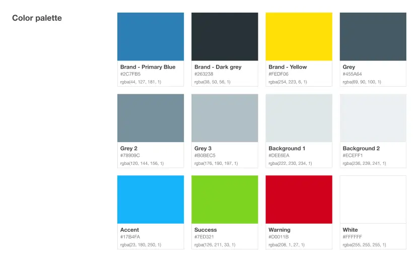 UI Kit Fred. Olsen componentes para herramientas B2B